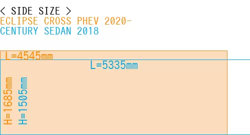 #ECLIPSE CROSS PHEV 2020- + CENTURY SEDAN 2018
